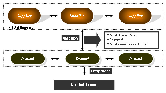 Case study on Market sizing / Demand estimation studies